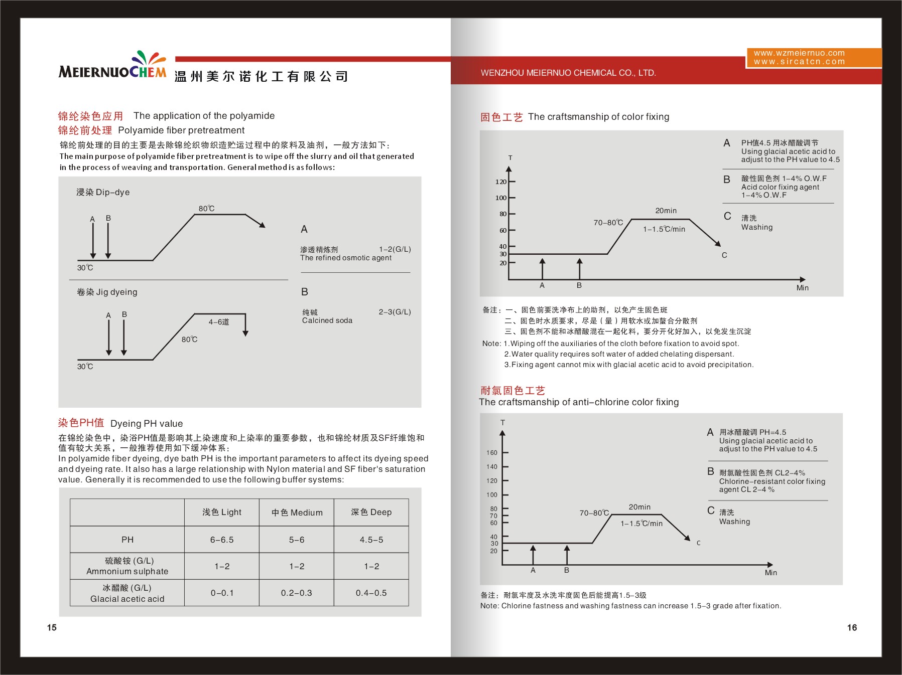 優(yōu)麗素和酸性染料2